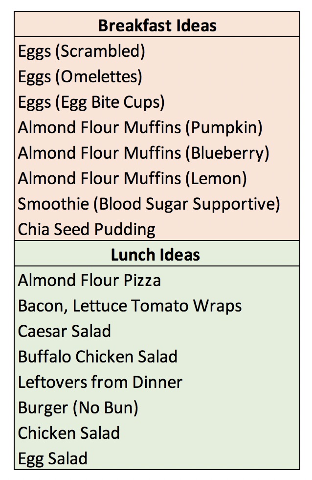 List of blood sugar supportive meal ideas for a type 1 diabetes family