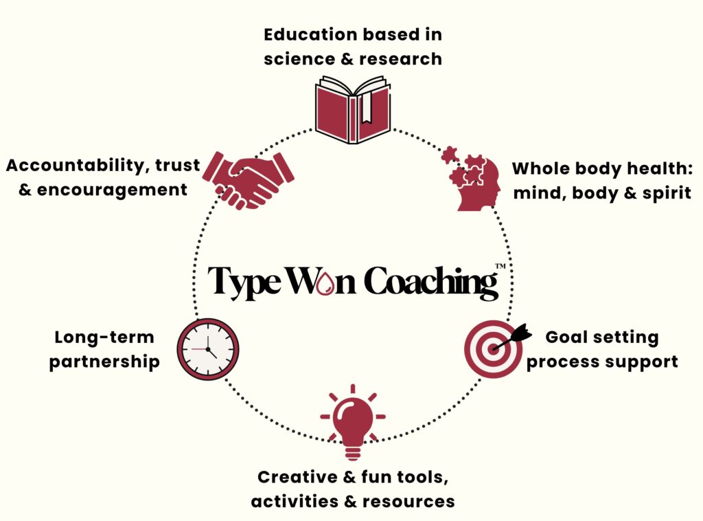 Type Won Coaching Services Graphic - Type 1 Diabetes Coach